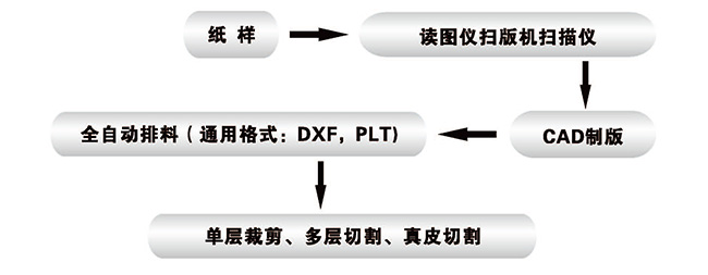 圖片關鍵詞